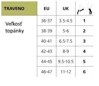 Traveno veľkostná tabuľka